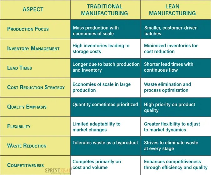 An Introduction to Lean Manufacturing Definition, Framework, and More