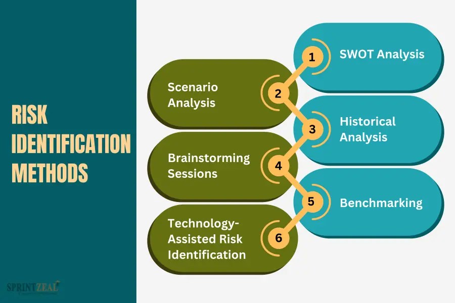 Fundamentals of Risk Based Auditing A Comprehensive Guide