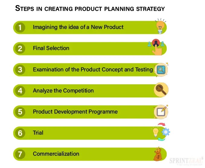 What is Product Planning? A Complete Guide for Beginners