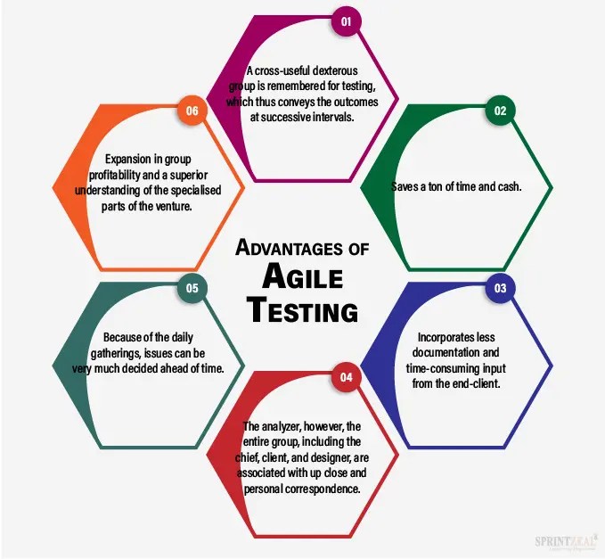 Top Quality Analyst Interview Questions and Answers 2024