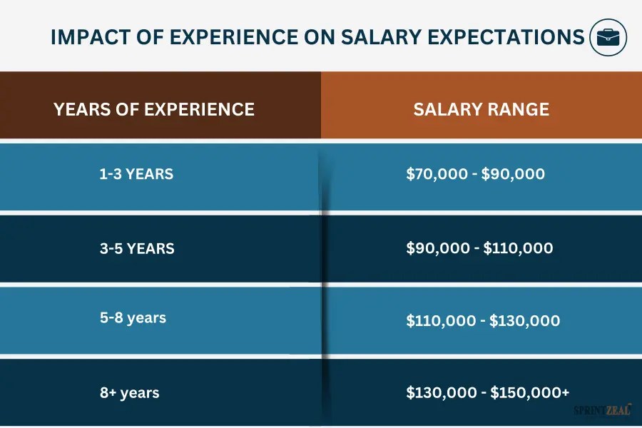 Scrum Master Salary What You Need to Know in 2024