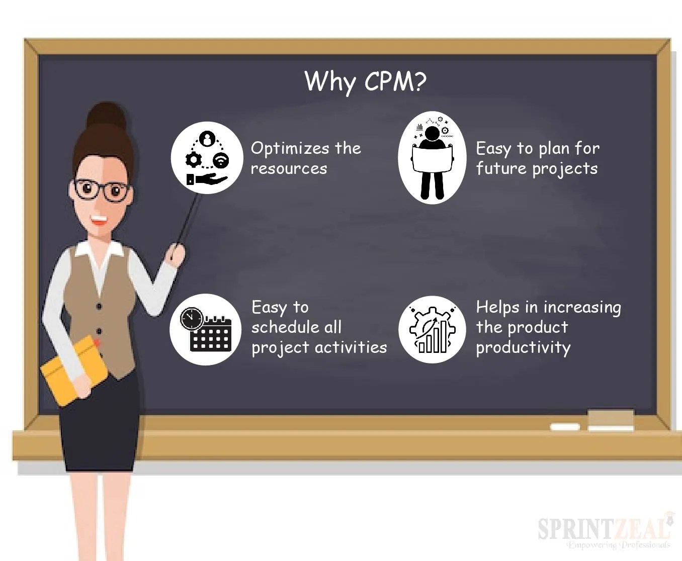 PERT vs CPM A beginner's guide