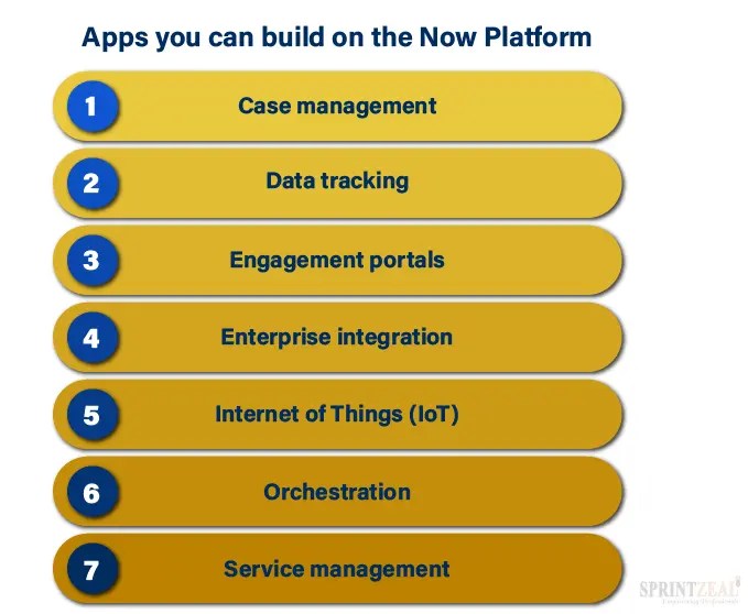 ServiceNow Explanation, Features and Applications
