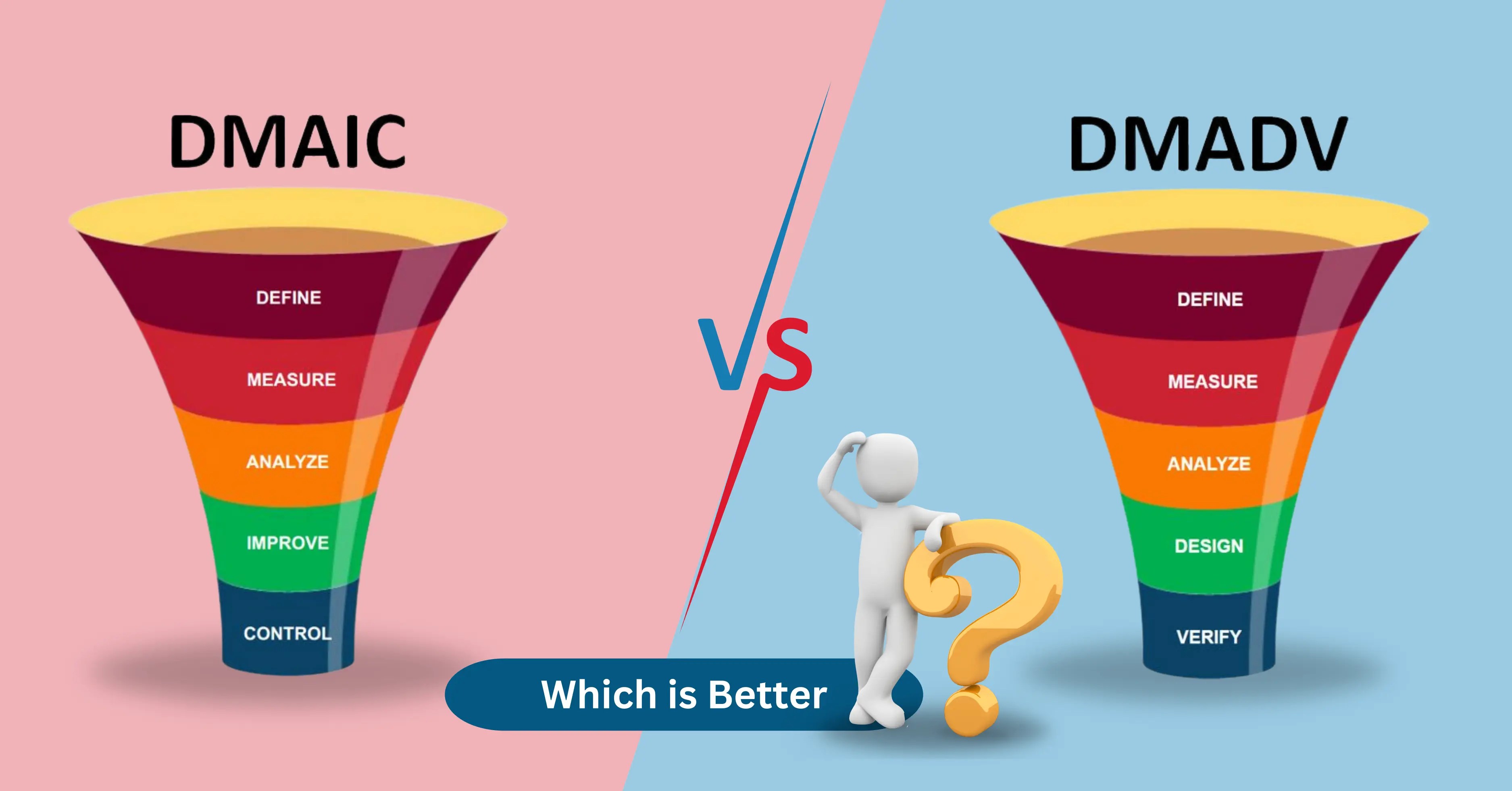 DMAIC vs. DMADV Choosing the Right Six Sigma Methodology