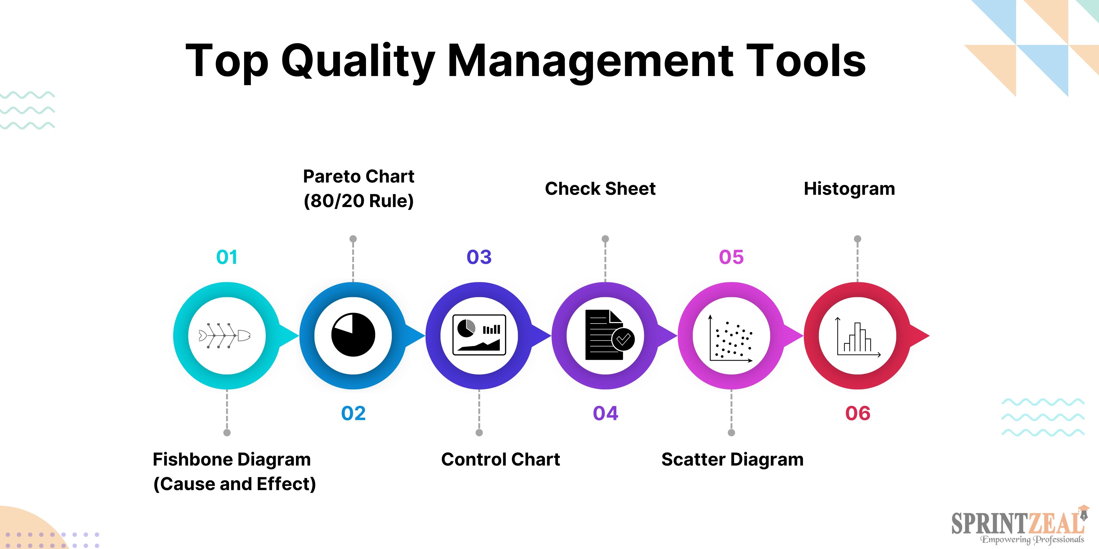Top Quality Management Tools for Business Success Sprintzeal