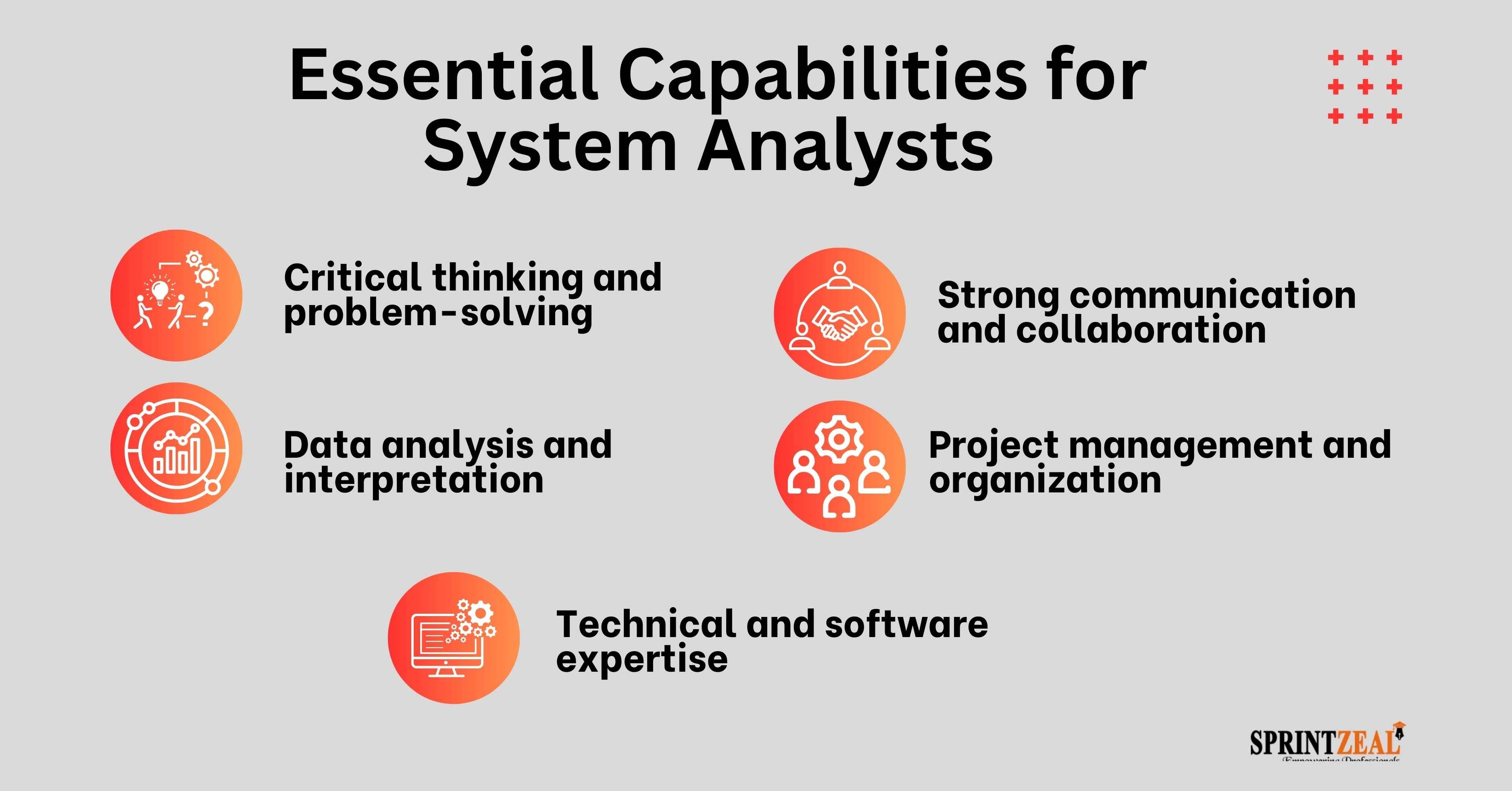 How to Systems Analyst Skills, Steps & Qualifications