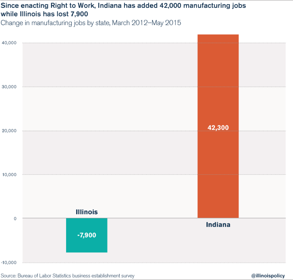 Border wars continue Another Illinois manufacturer takes 500 well