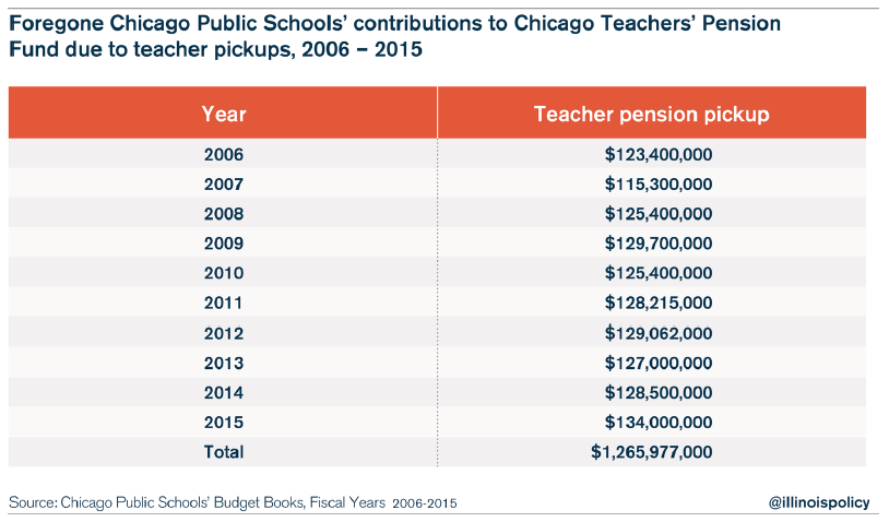 11 things you need to know about Chicago teacher pensions