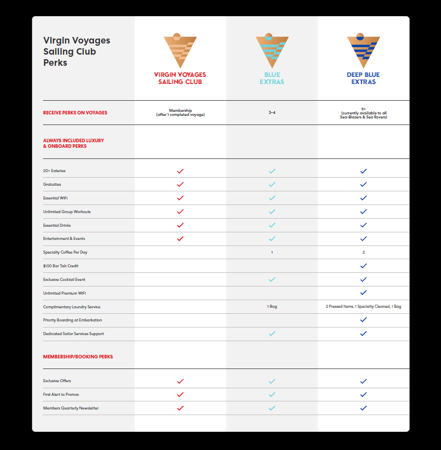 Virgin Voyages Loyalty Program Sailing Club