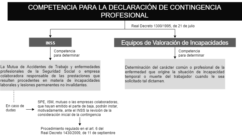 En Que Se Diferencia Enfermedad Profesional Y Accidente De Trabajo