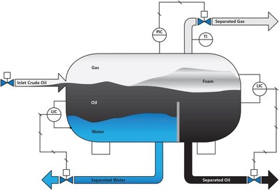 Using electrical control valve actuators on oil and gas separators