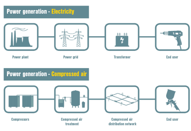 Compressed air in the pharmaceutical industry part air in