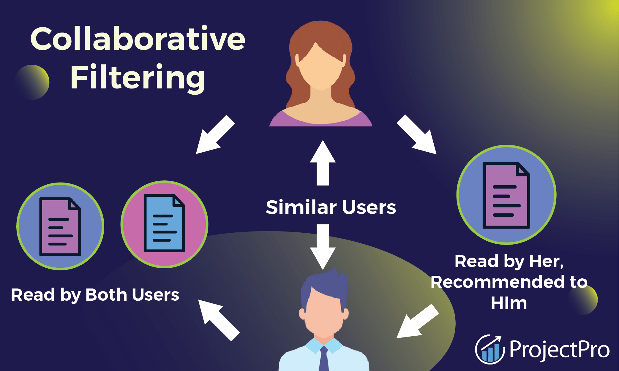 Recommender System Machine Learning Project for Beginners-3