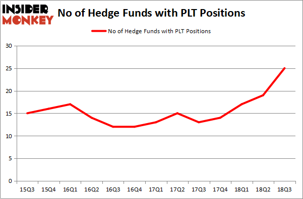 Is Plantronics, Inc. (PLT) A Good Stock To Buy? Insider Monkey