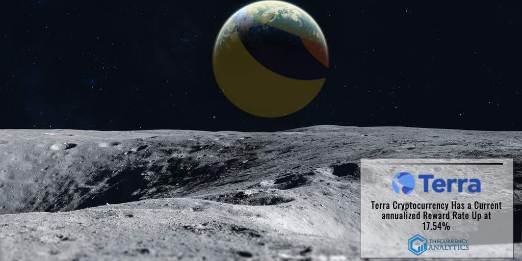 Terra (Luna) Cryptocurrency Has a Current annualized