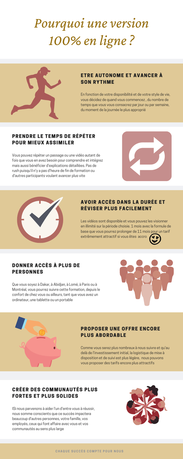 Créez de la Richesse pour votre Entreprise Ulule