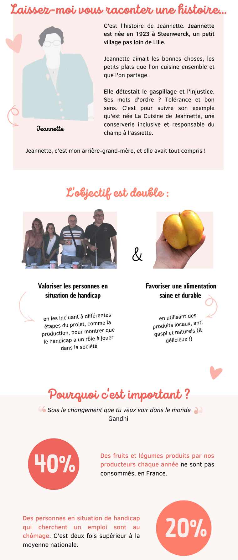 La conserverie des gourmand·es engagé·es Ulule