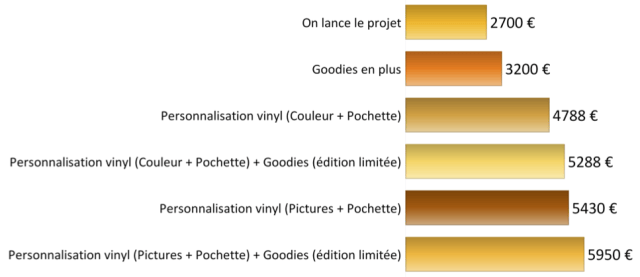 Zoaire Nouvel album Électro Ulule