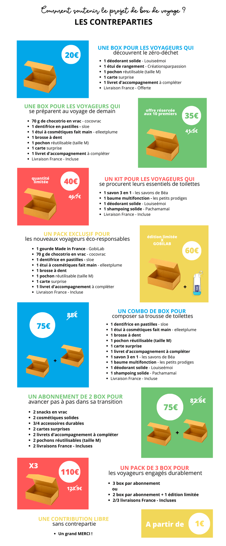 La box du voyage de demain Ulule