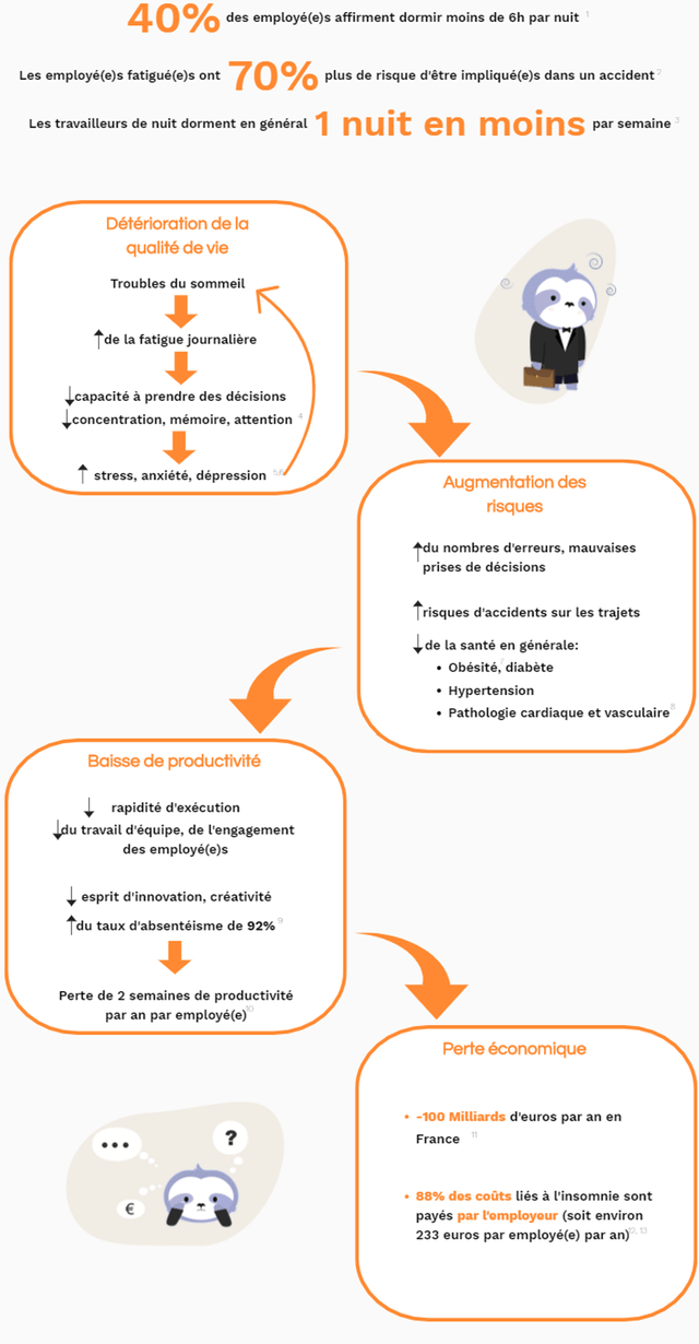 Clock&me coach sommeil Ulule
