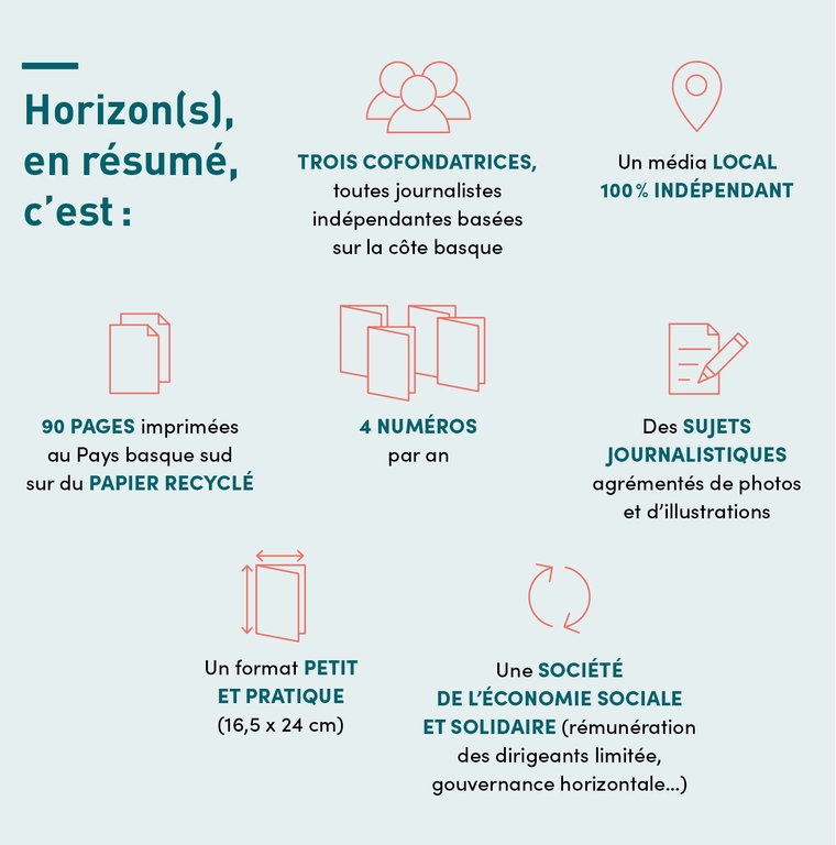 Horizon(s), le mag local écologique et social Ulule