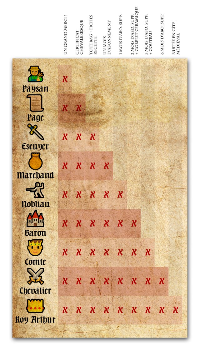 MédiMoinsQuart Ulule
