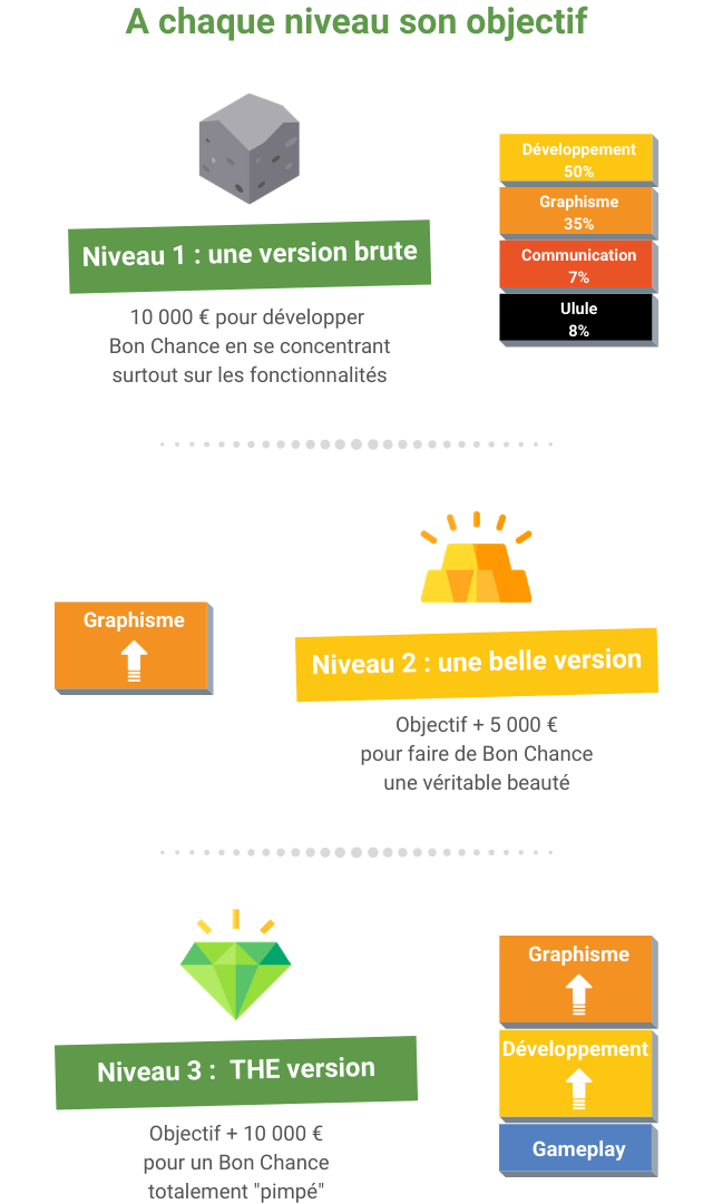 Jouela solidaire ! Ulule