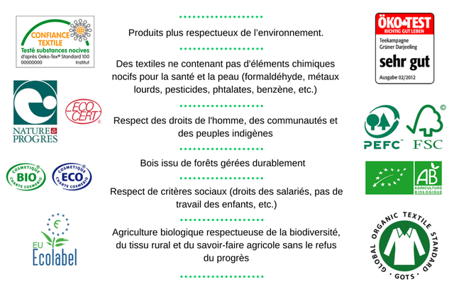 L'essentiel au naturel pour bébé !! Ulule