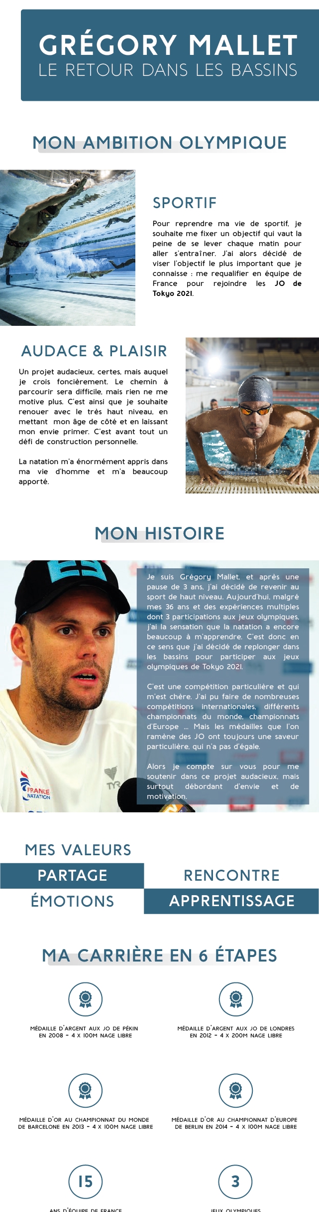 Gregory Mallet Le retour dans les bassins Ulule