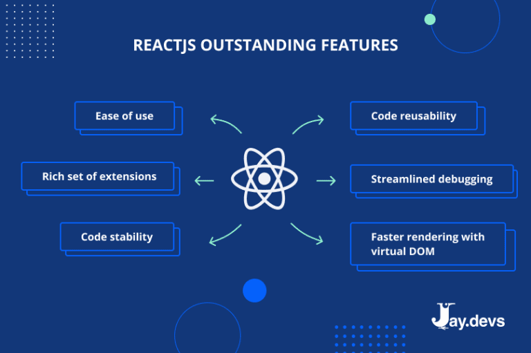 What is React Used for When and Why to Use React JayDevs