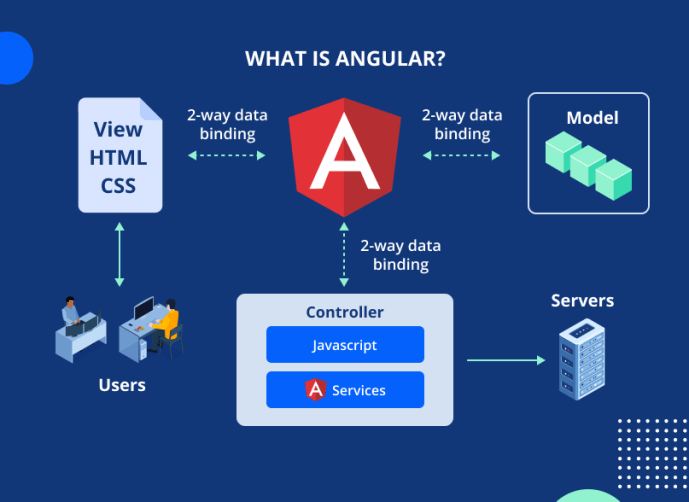 Angular vs React 2024 the Right Pick for Your Next Project JayDevs