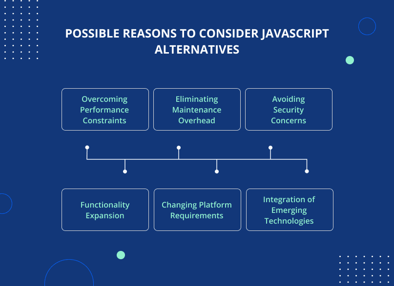 6 Alternatives to JavaScript for  Development JayDevs