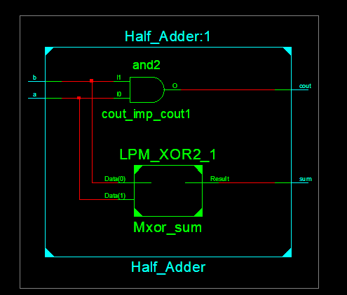 VHDL Tutorial - Tpoint Tech