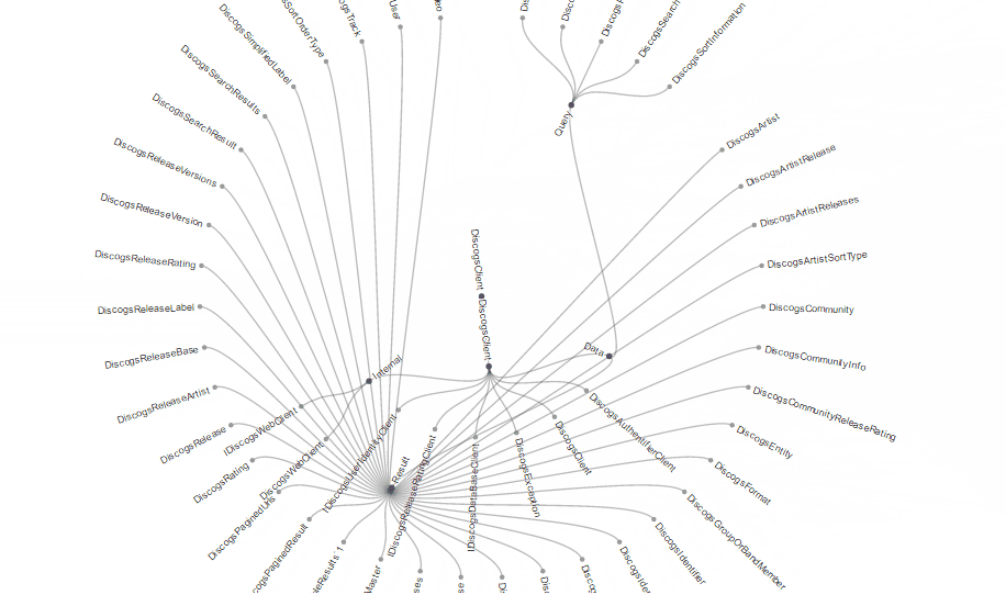 Vue component to display tree based on D3.js layout. Vue