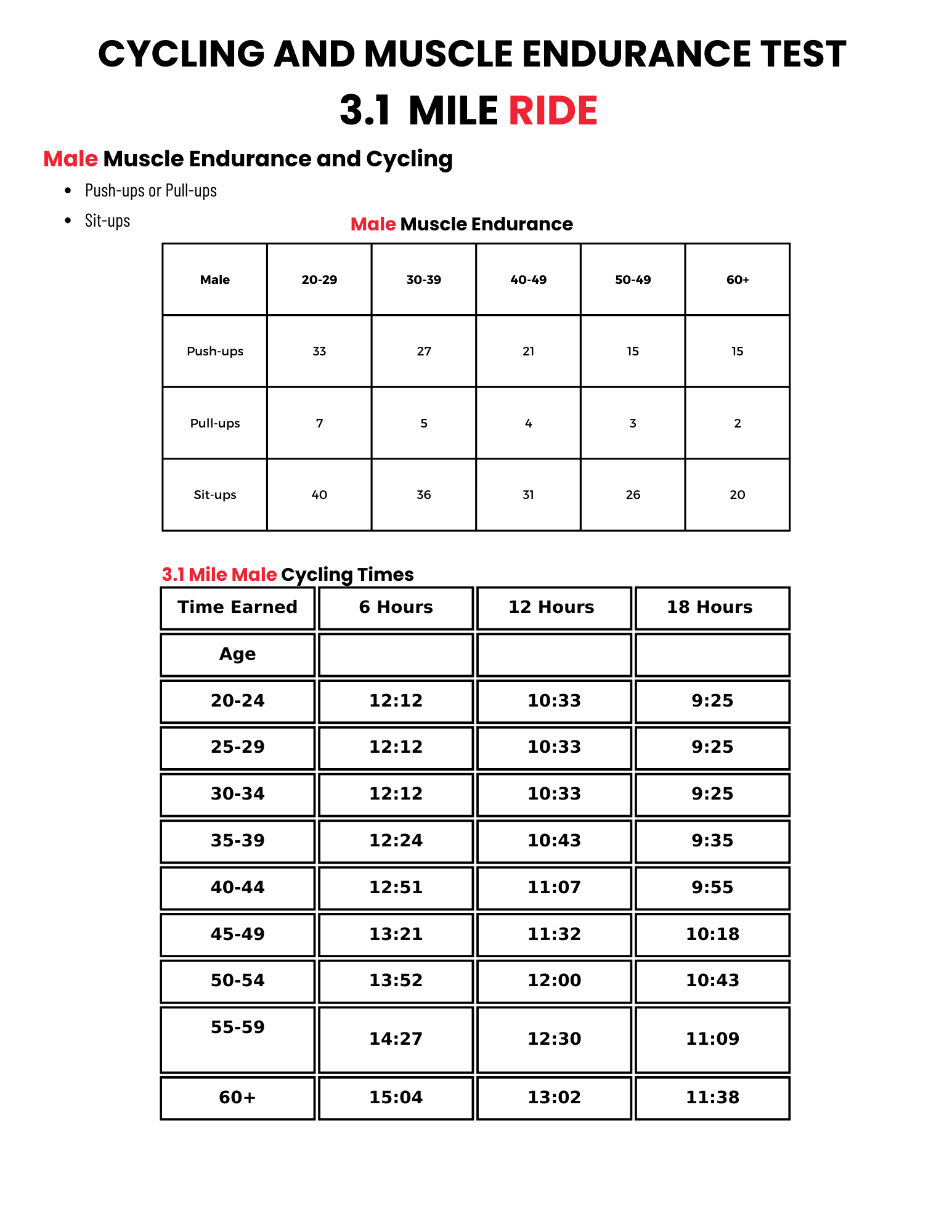 Lufkin Parks & Recreation