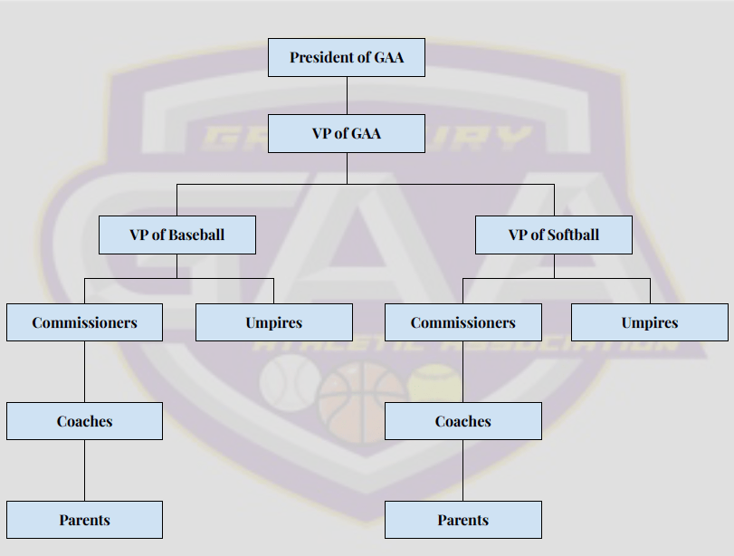 Granbury Athletic Association