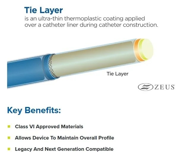 Improve Patient Safety with Tie Layer