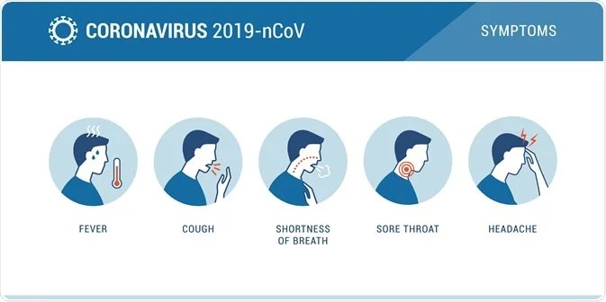 Covid 19 And Headaches