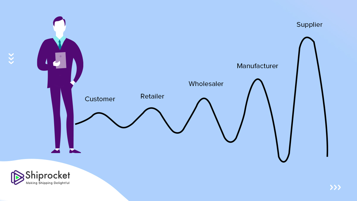 Understanding the Bullwhip Effect in Supply Chain Management Shiprocket