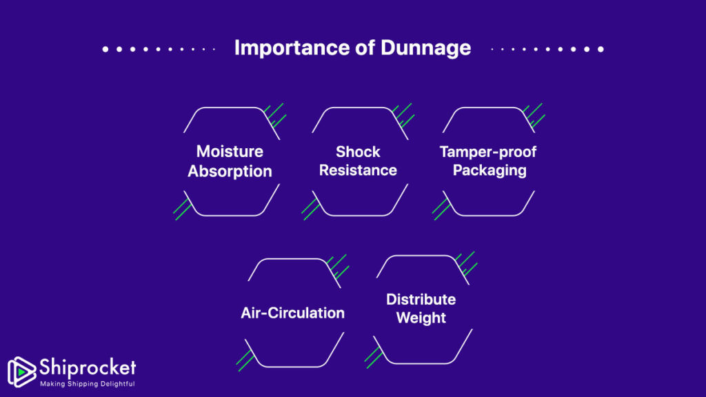 Understanding the Concept of Dunnage in