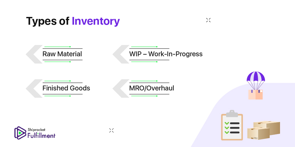 What is Work In Progress Inventory Everything You Need to Know