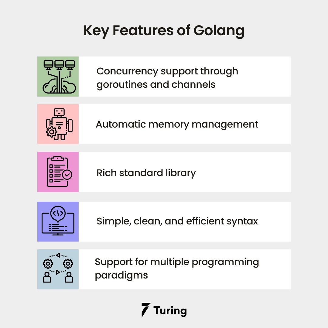 Popular Golang Developer Tools and Frameworks