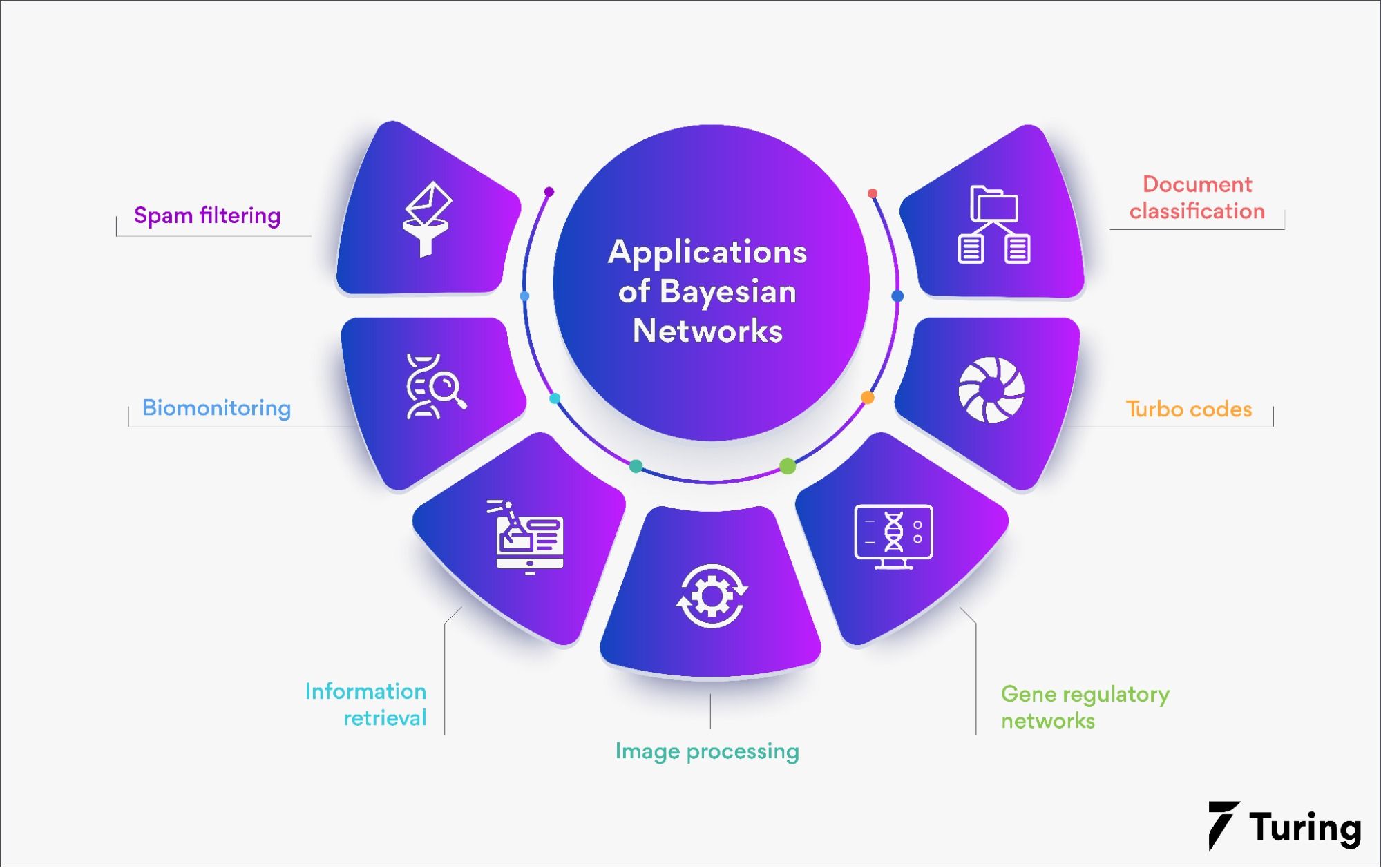 An Overview of Bayesian Networks in Artificial Intelligence