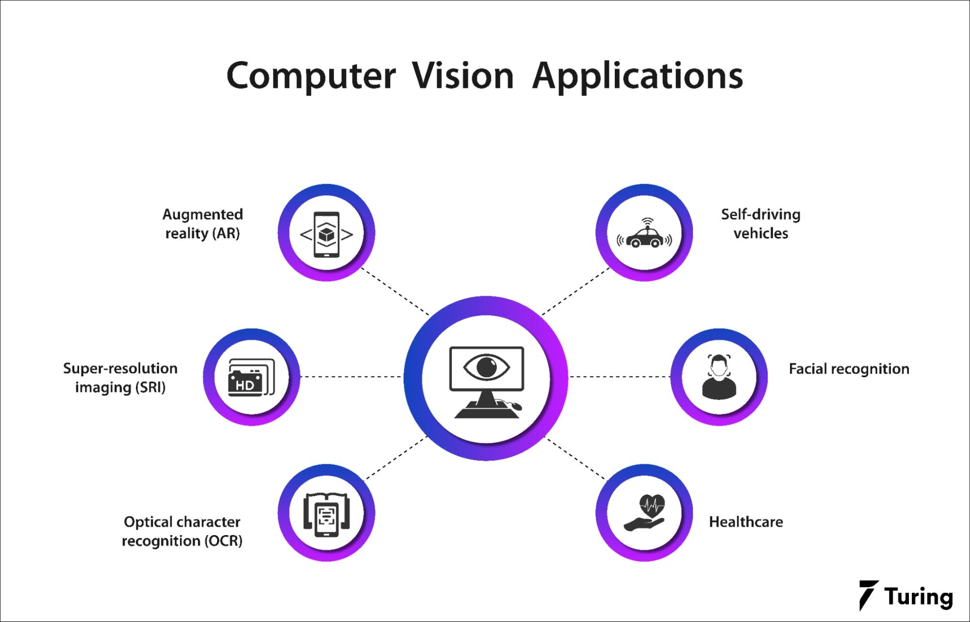 All You Need to Know about Computer Vision and How It Works