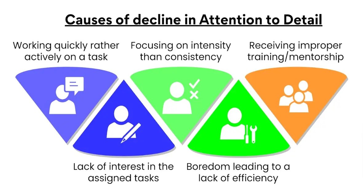 Attention to Detail How It Can Help You Boost Productivity