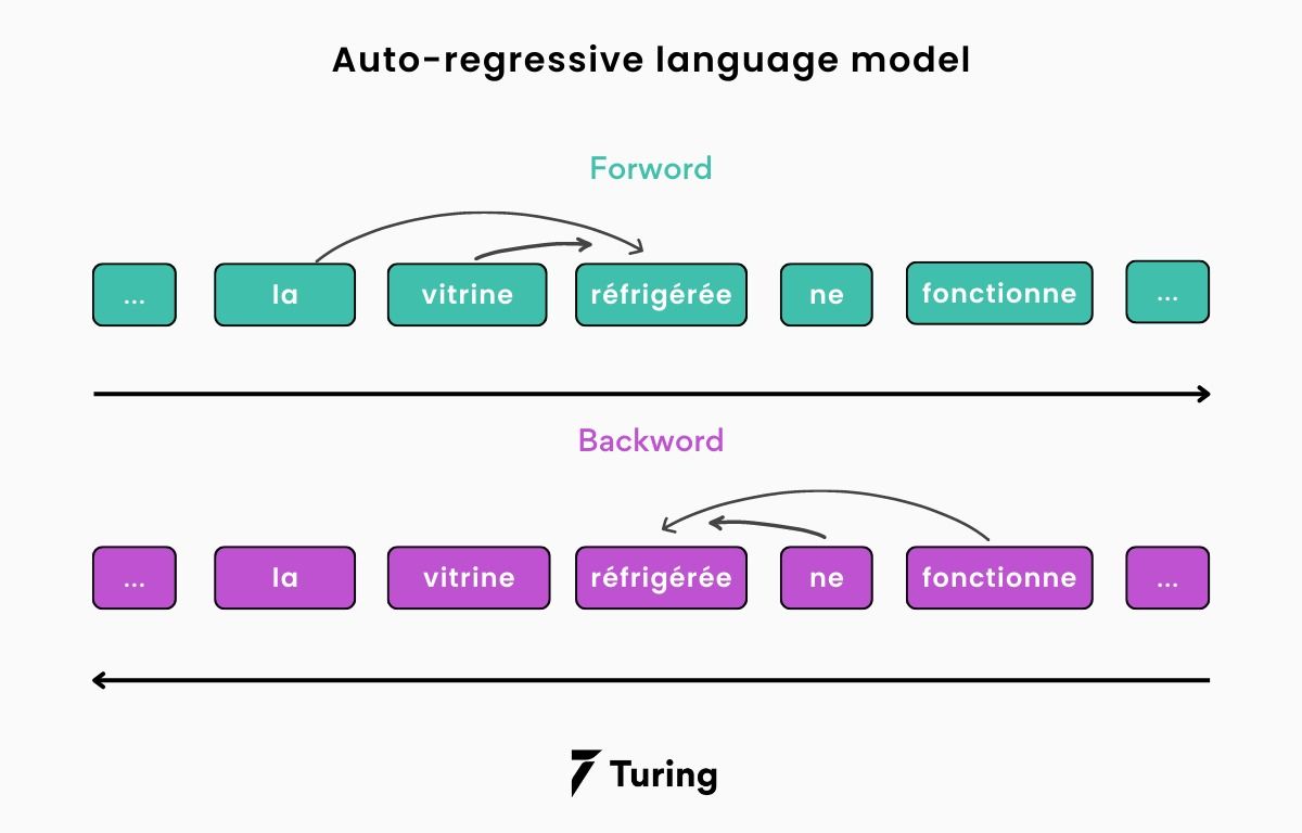 Introduction to selfsupervised learning in NLP