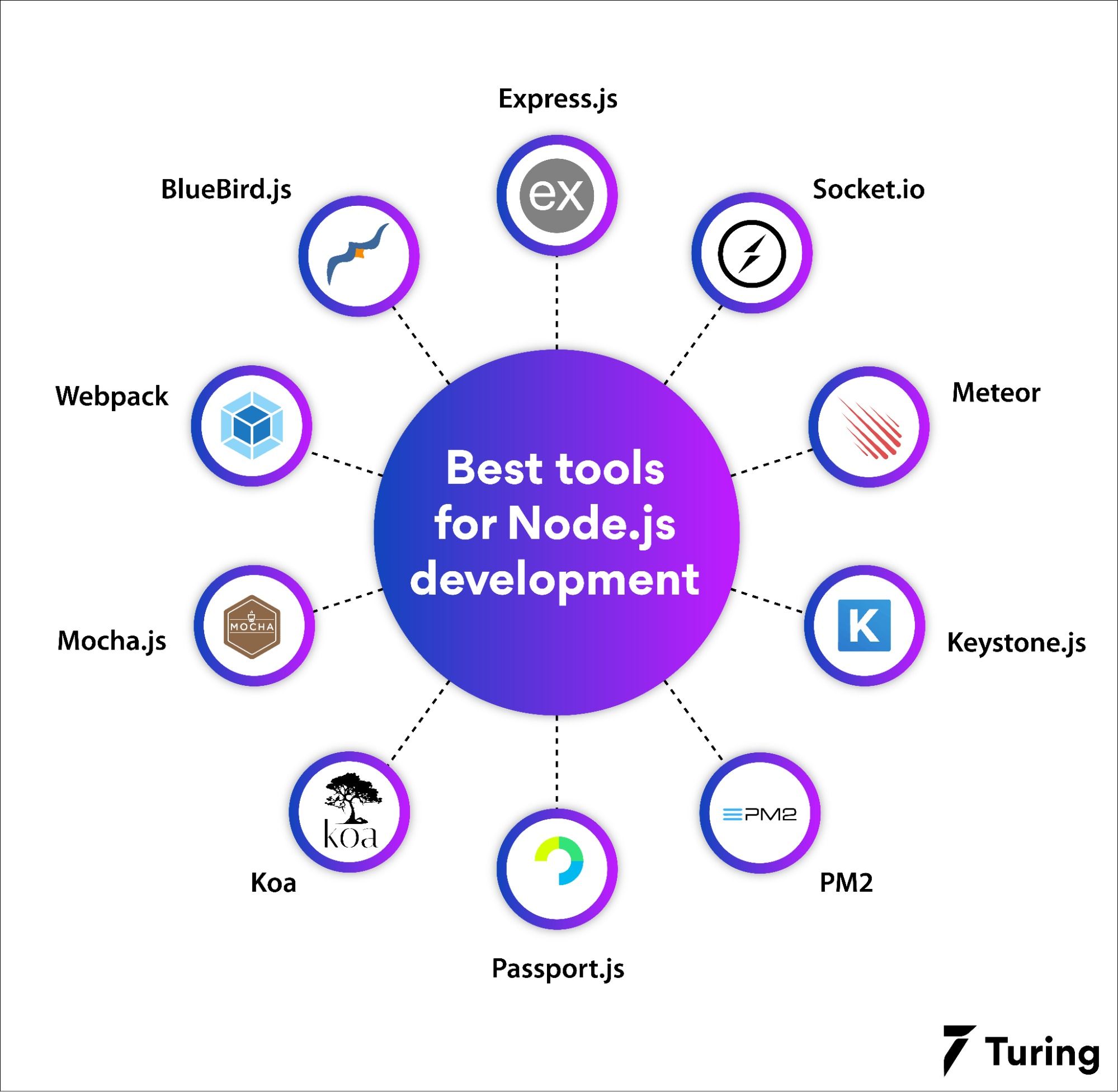 The best Node.js developer tools to increase productivity.