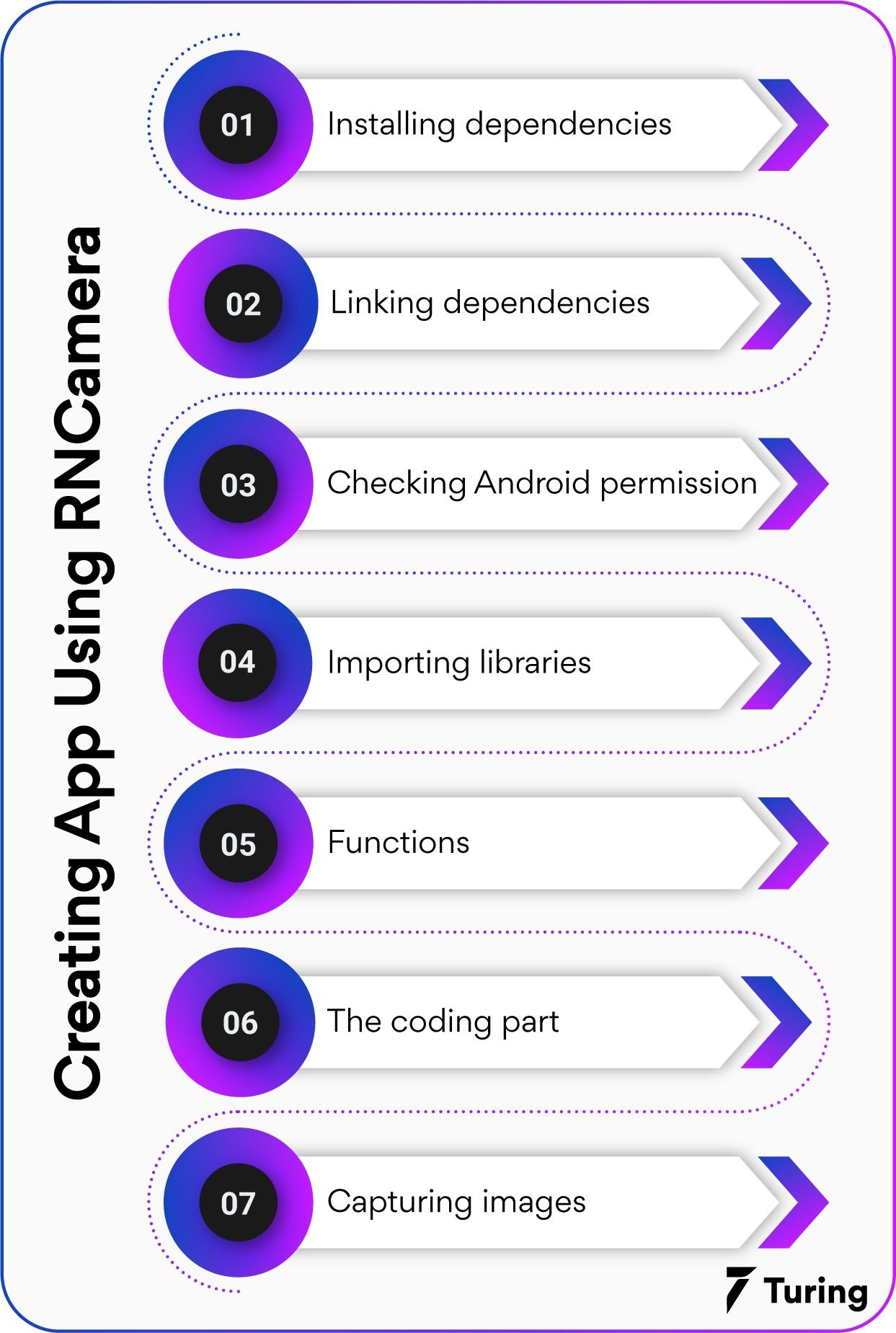 A Guide to Build a Camera App With React Native