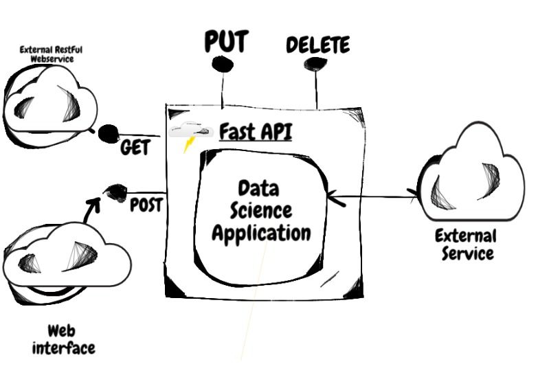 FastAPI vs Flask Comparison Guide to Making a Better Decision