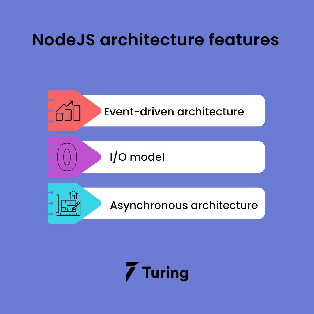 A Detailed Study of NodeJS Architecture
